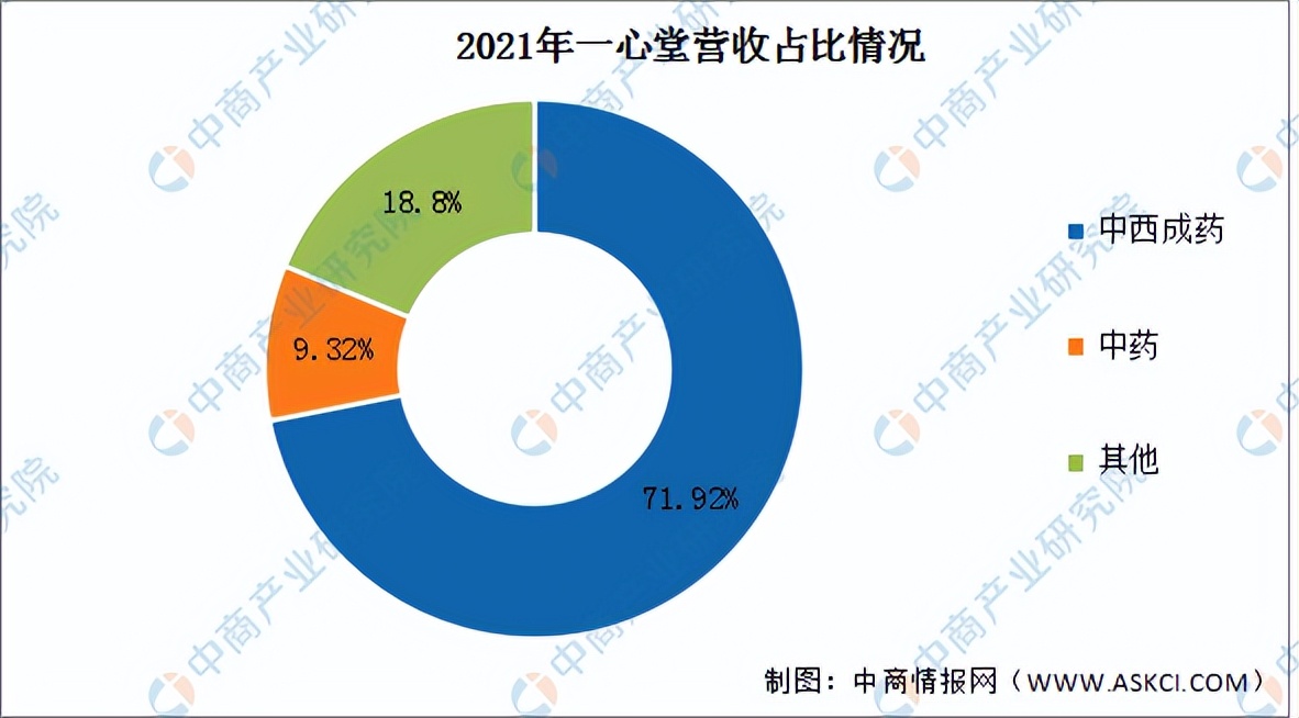 医药电商2020发展报告,2022医药电商发展现状与机遇