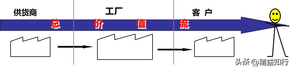 流程管理技术讲解,流程架构设计及流程优化