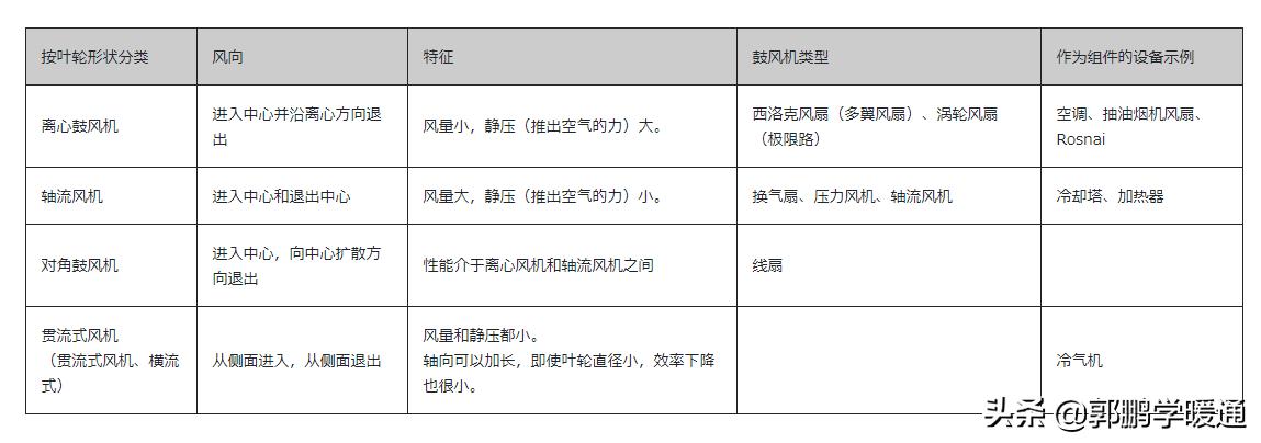 日本家用通风系统原理,岛国通风换气设计