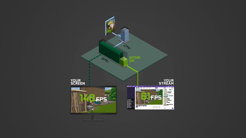 12代i9独显的性能,12代i9轻薄本核显