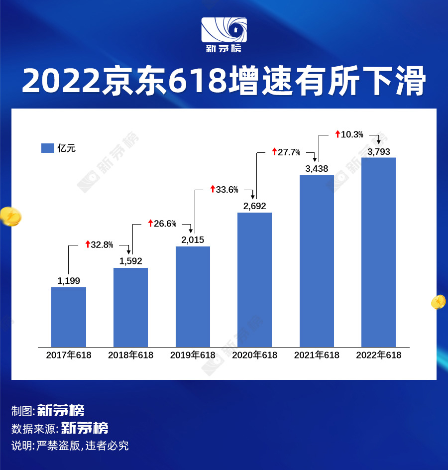 2022年618各大品牌销售排行榜,2022年中国品牌销量排行榜总榜
