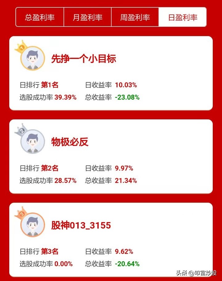 叩富炒股官方版,叩富炒股大赛