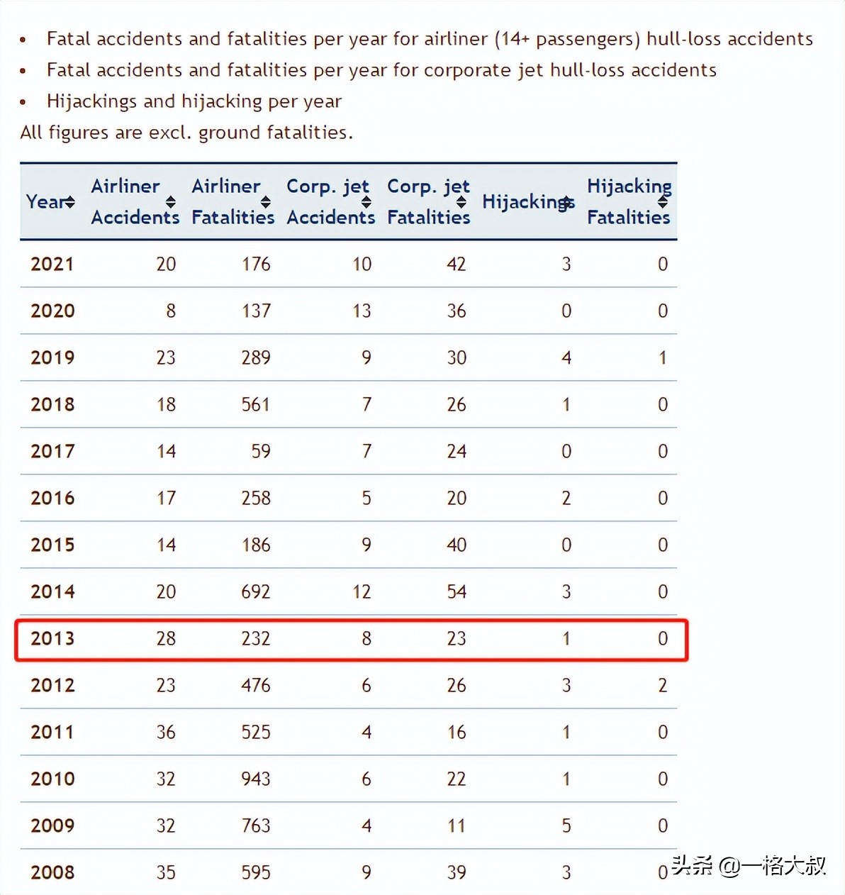 到底是飞机安全还是火车安全,飞机火车汽车和轮船哪个更安全