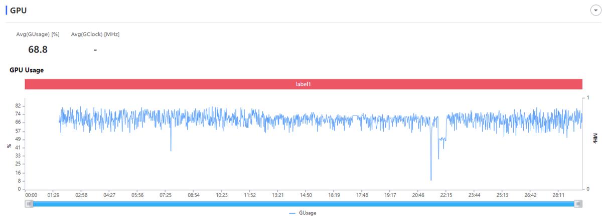 iqoo9游戏性能测评,iqoo9玩机测评