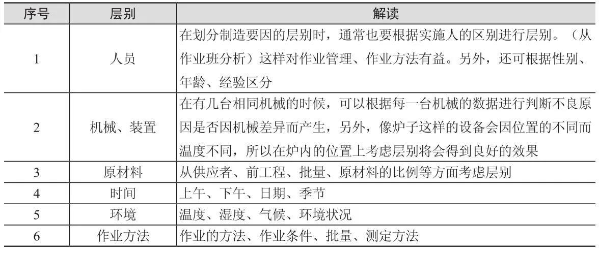 设备故障诊断的基本方法,设备故障诊断分析处理流程