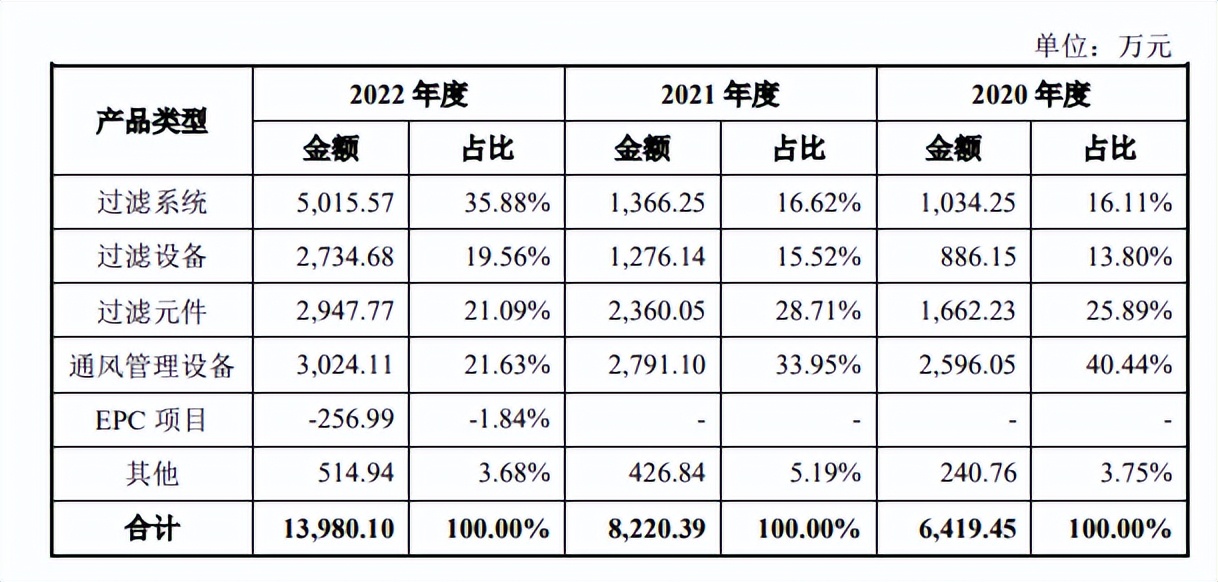 存货攀升、毛利率下滑飞潮新材业绩高增能持续么