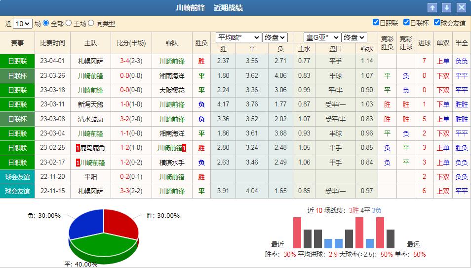 竞彩川崎vs浦和,蔚山现代vs川崎前锋竞彩分析