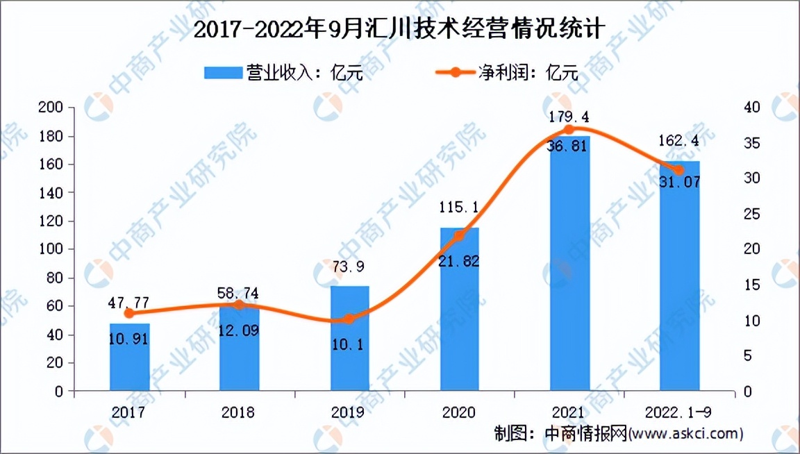 现代装备行业2023年发展趋势,2023智能装备制造业的政策关键词