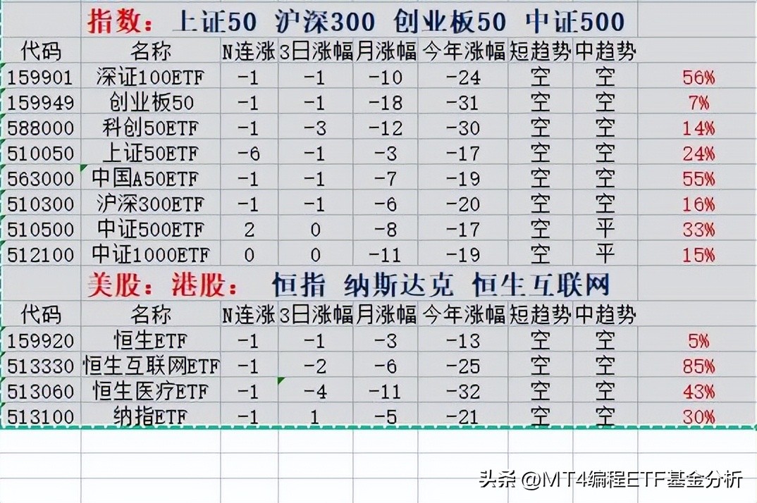 目前处于底部的etf基金,etf场内基金尾盘买入早盘卖