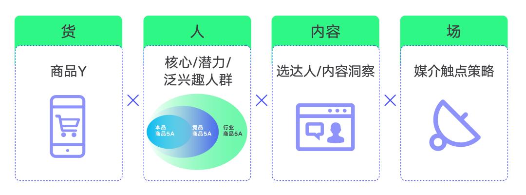 巨量云图价值分析,巨量云图品类特征在哪里