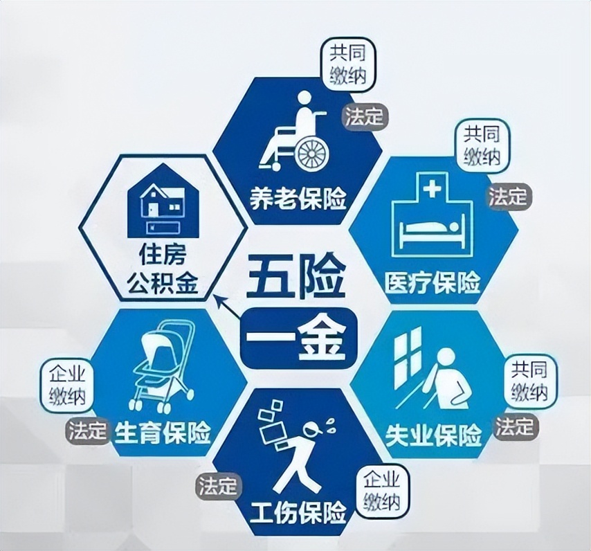 什么公司有五险一金知识讲解,五险一金相当于是多少钱