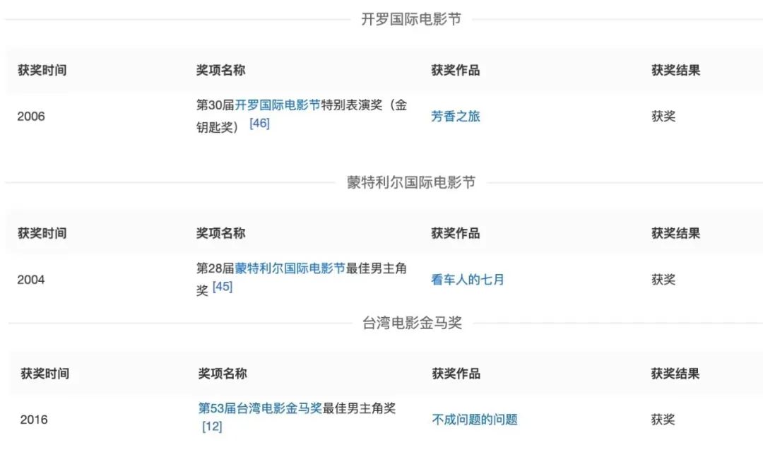 范伟「消失」，一声叹息
