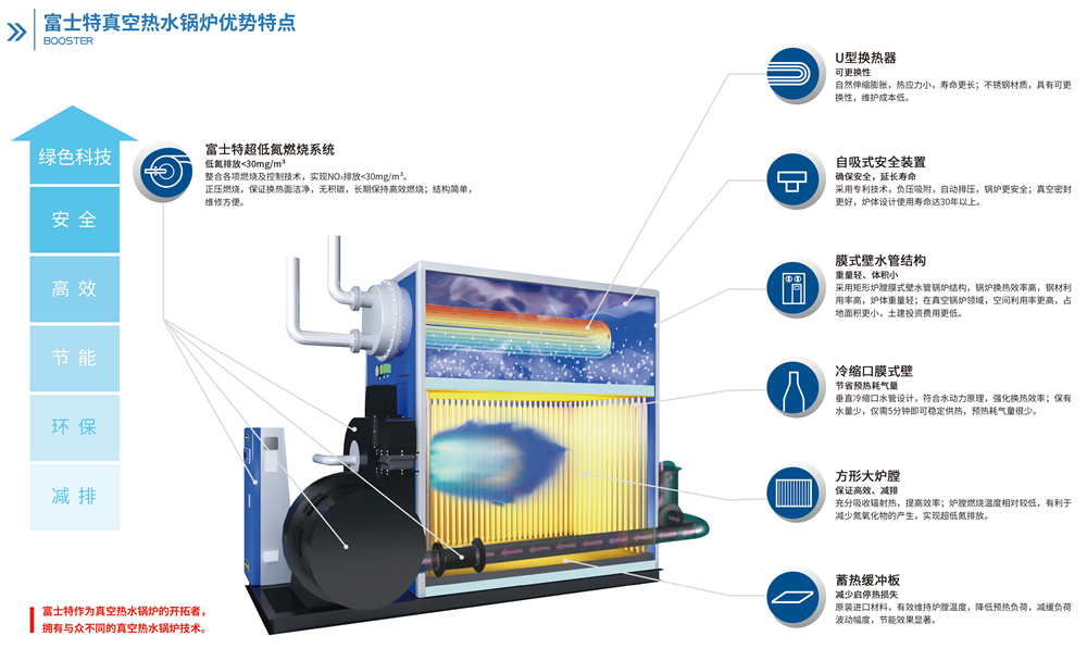 真空热水锅炉机组,真空热水机组的作用