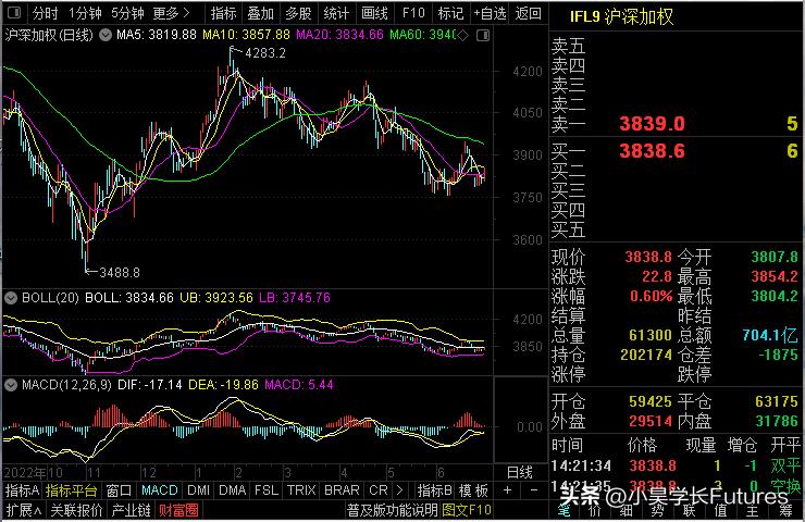 沪深300股指期货交易品种报价单位,沪深300股指期货指数介绍