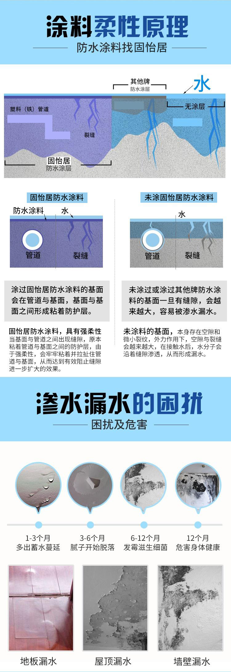 固怡居找平石膏好吗,正规防水涂料小知识