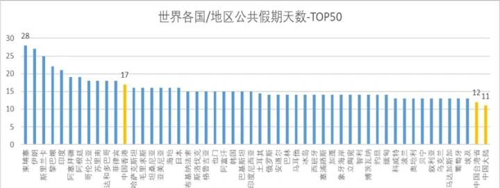 2023年小学寒假放假时间,2023年10.1放假安排