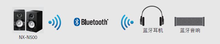 闆呴┈鍝坣xn500璇曞惉瑙嗛,闆呴┈鍝坣x-n500闊冲搷