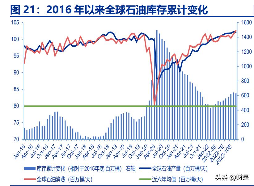 中国海油一季报预测,中国海油的科研成果