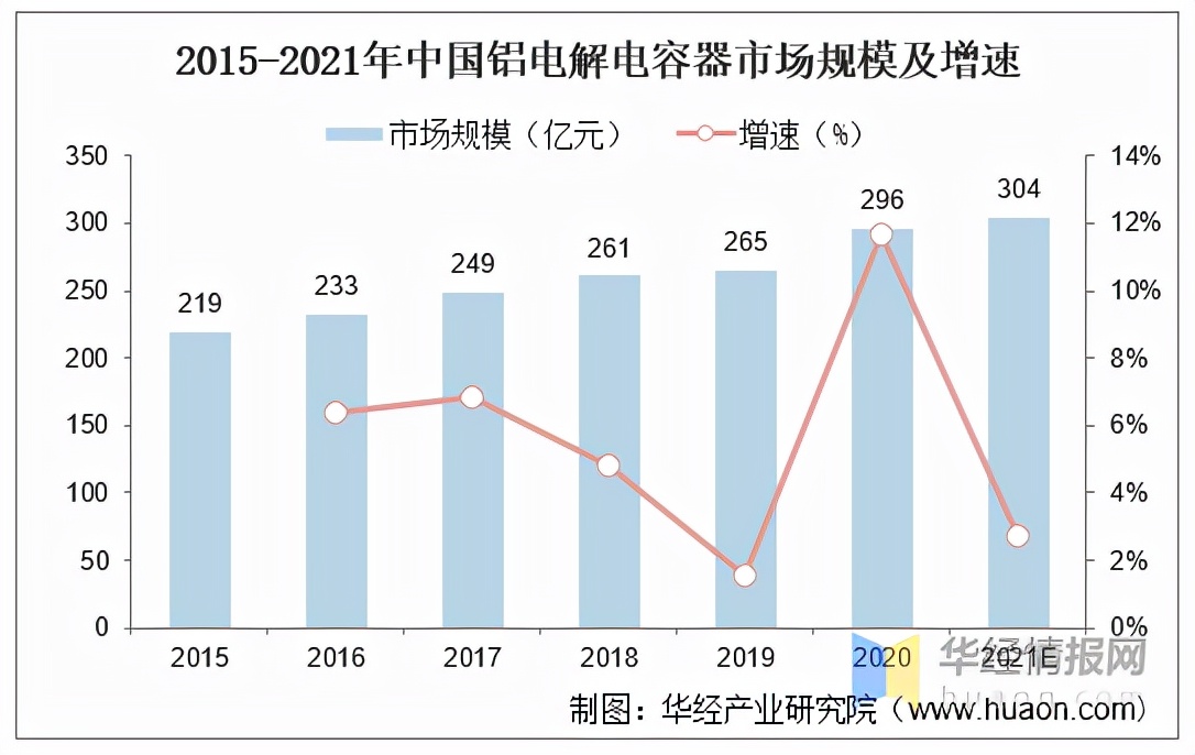 铝电解电容器艾华集团,艾华电容竞争力
