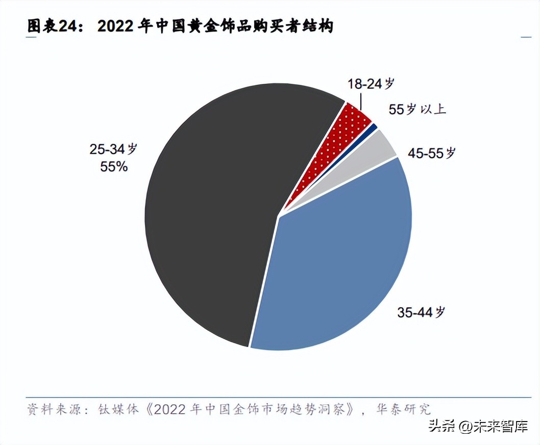 看好消费行业投资机会,消费行业中期策略