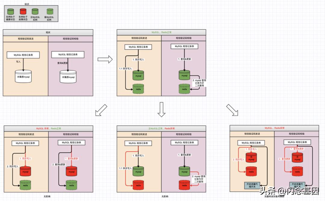 发短信平台系统搭建,短信系统开发