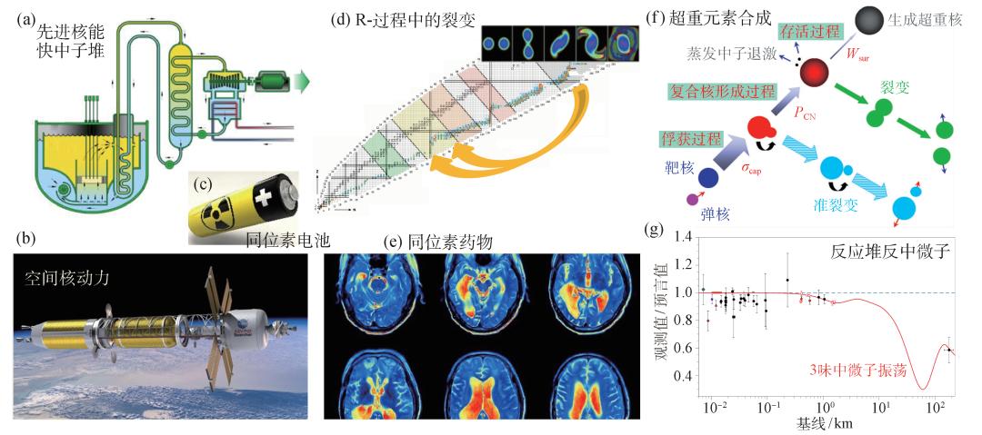 核裂变未尽的探索,核裂变的秘密