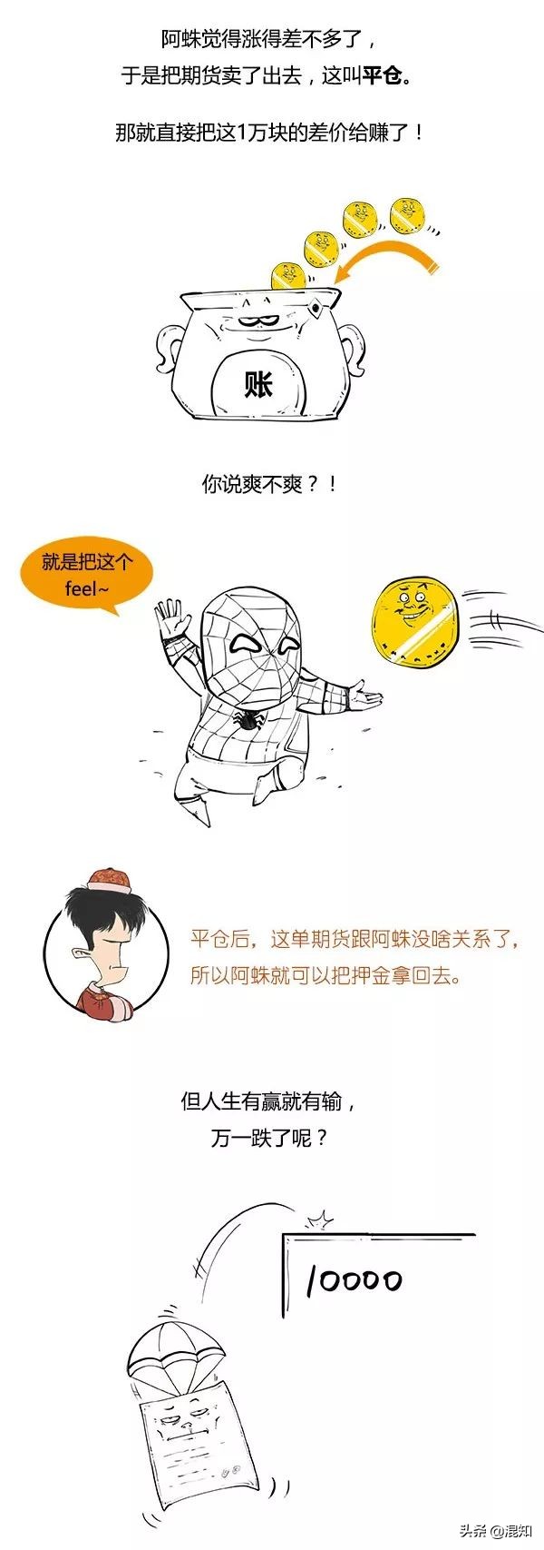 杠杆做空对冲是什么意思,一口气看懂炒期货