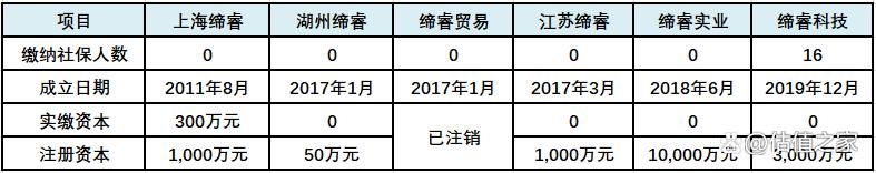 联盛科技IPO:霸王故里待“封侯”，项氏后裔战“江东”