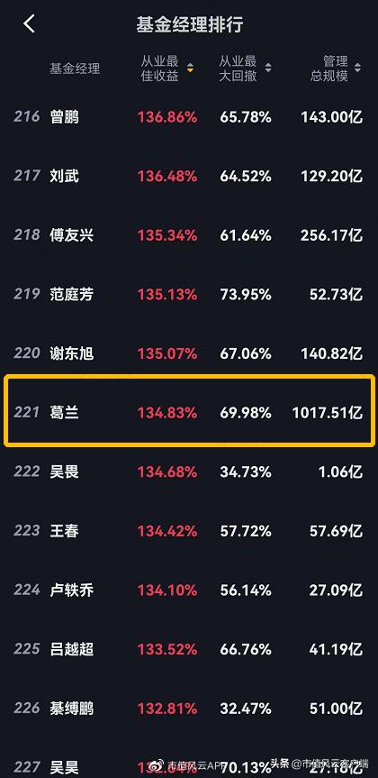 *哈梭**之王，赌性坚强，1“兰”=126“爽”!中欧基金造神，葛兰塌房
