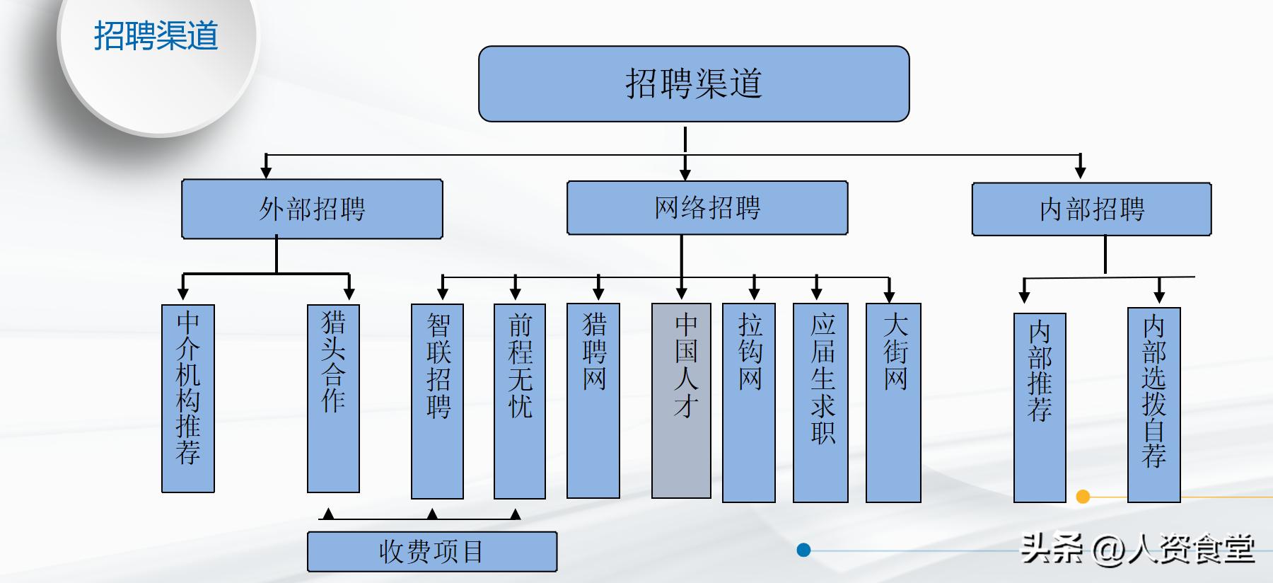 2023年招聘计划表,2023年公司年度招聘计划方案