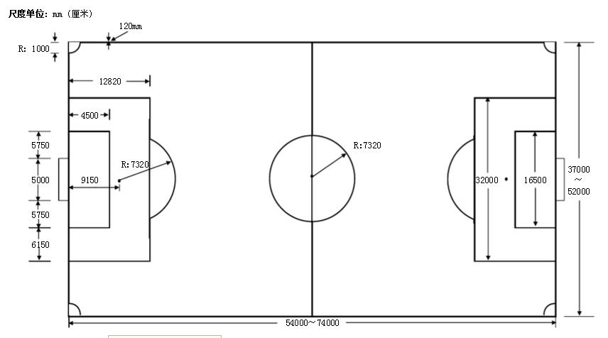 国际标准7人制足球场尺寸图解,足球场地各个区域的名称及尺寸