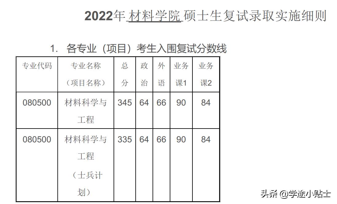 材料专业可以保研北大的哪些学院,材料专业好考研的双一流院校