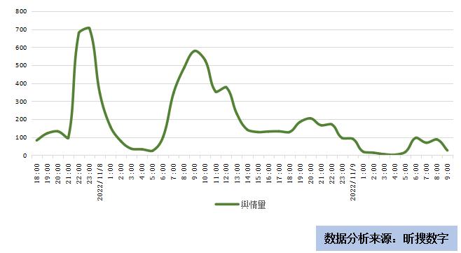 资生堂双十一优惠,资生堂双十一卖了多少钱