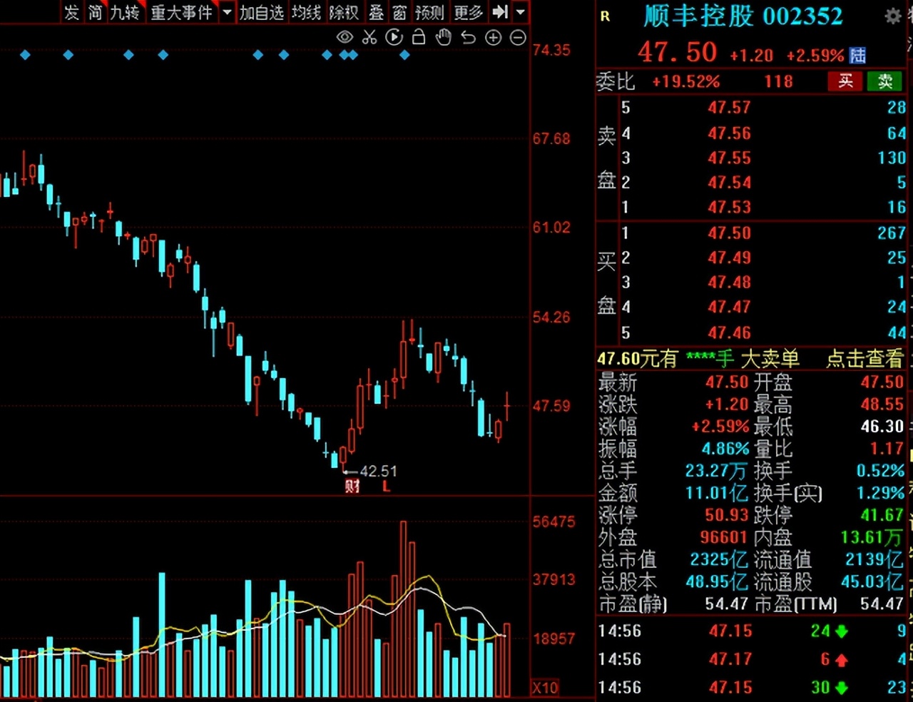 物流板块概念股一览表,a股迎来万亿级利好