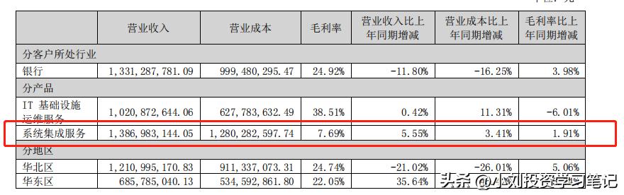 转债市场分析,银信转债价值分析
