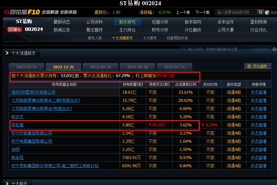 苏宁易购股票为什么一直跌,6.18苏宁易购股票会涨吗