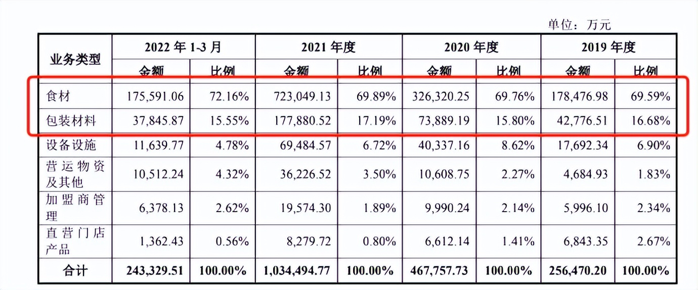 重聊T97咖啡，直播加盟是一门好生意吗？