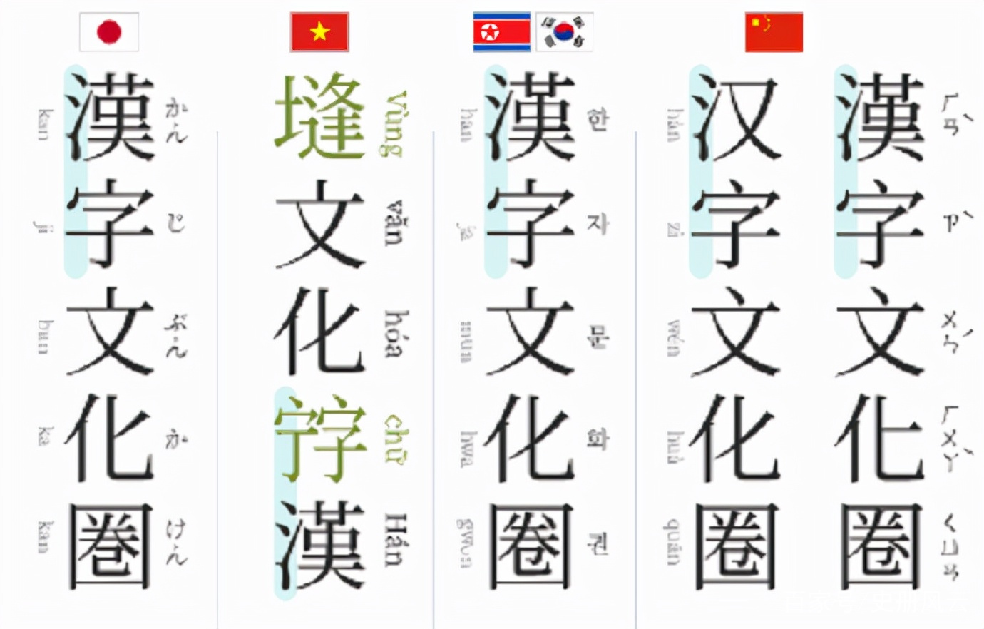 越南废除汉字怎么读,越南为什么放弃汉字改造成拼音