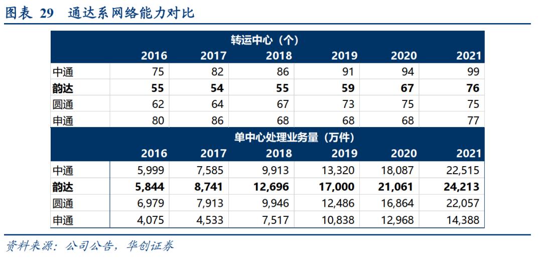 韵达股份2023年目标价,韵达股份A股收跌