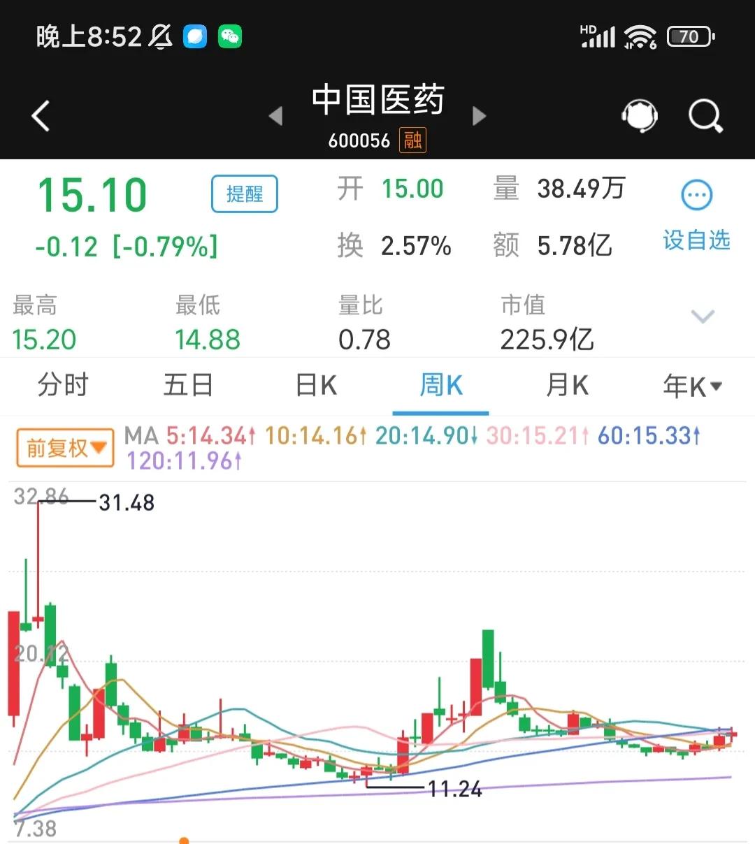 化学制药原材料龙头,中国中药原材料龙头是谁