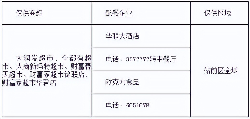营口市各大商超生活必需品供应渠道及购买方式公布
