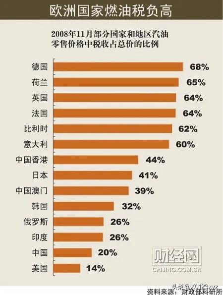 购买新能源汽车需要交哪些税费,车税收费最新标准
