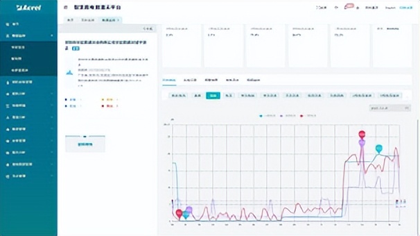 金融智慧用电系统,智慧用电应用场景