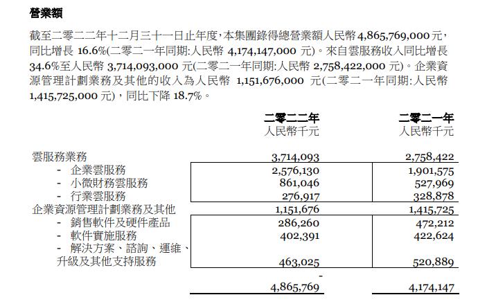 产业互联网金蝶徐少春,金蝶集团创始人徐少春