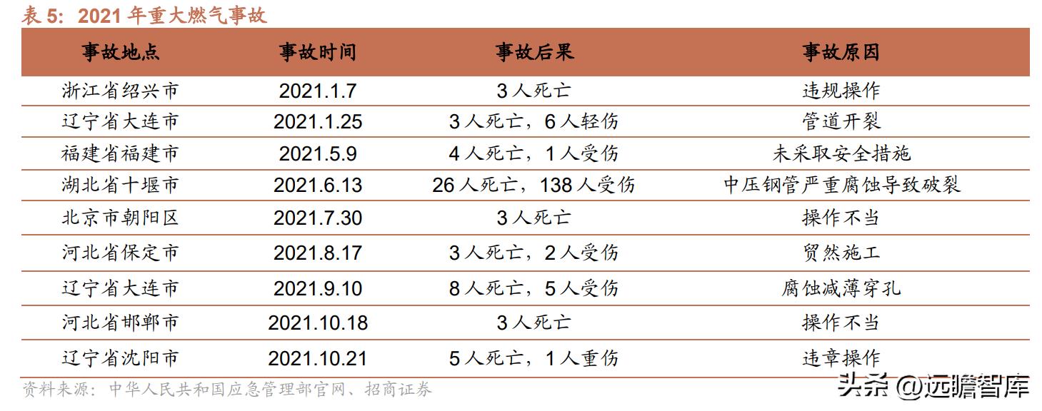 金卡智能燃气管理系统,智慧燃气应用趋势和发展前景