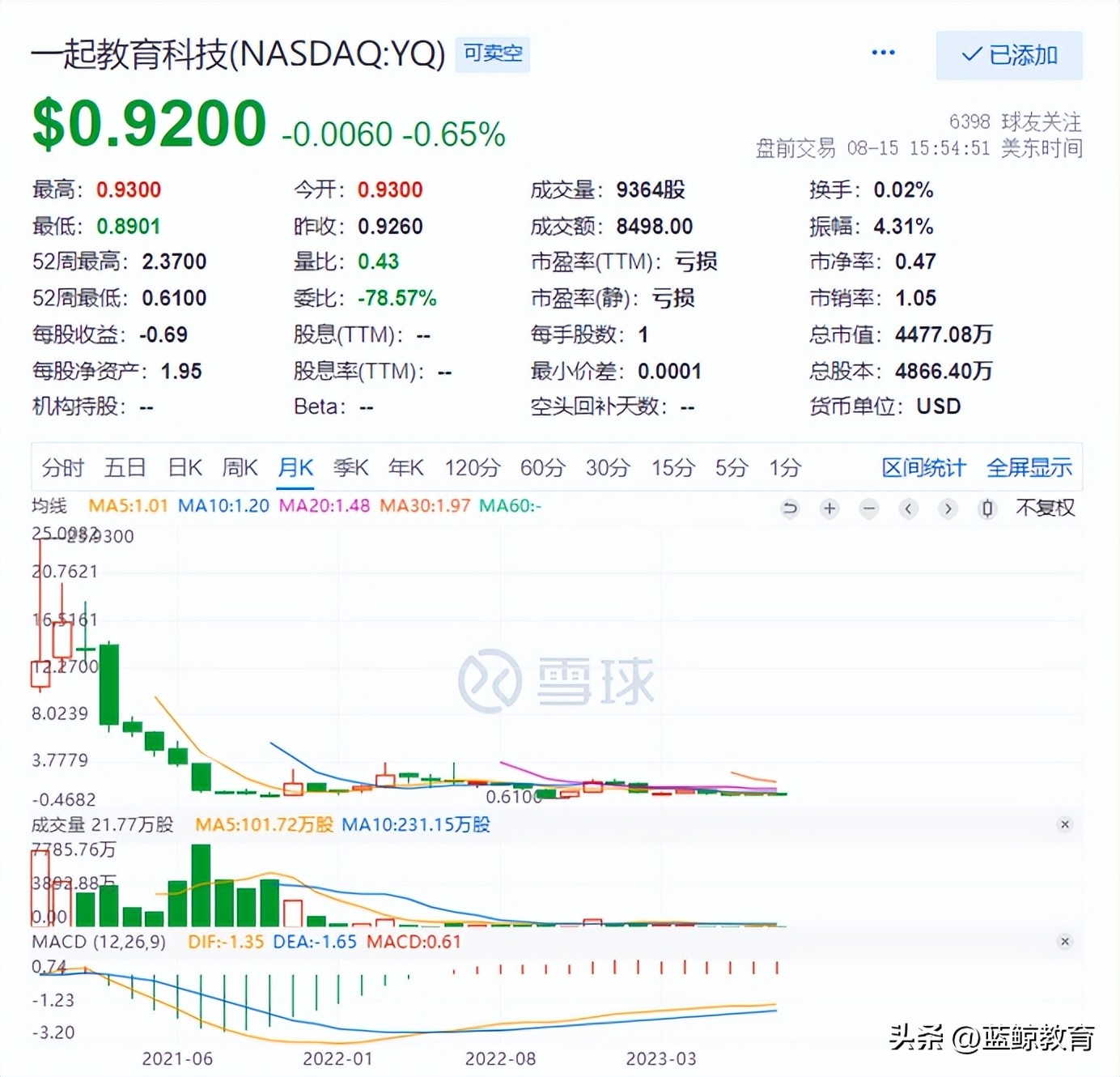 押注SaaS失意、站到退市边缘，一起教育“光芒尽失”