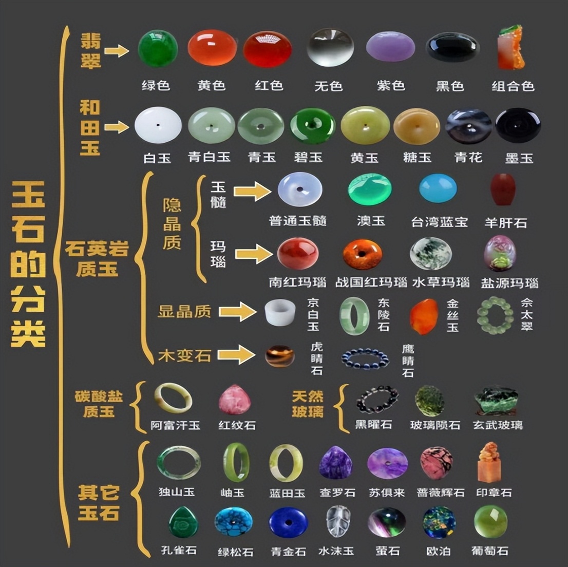 珠宝如何整理分类,珠宝级别的分类