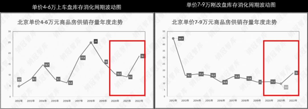北京买房300万一室一厅,北京刚需250万以下购房建议