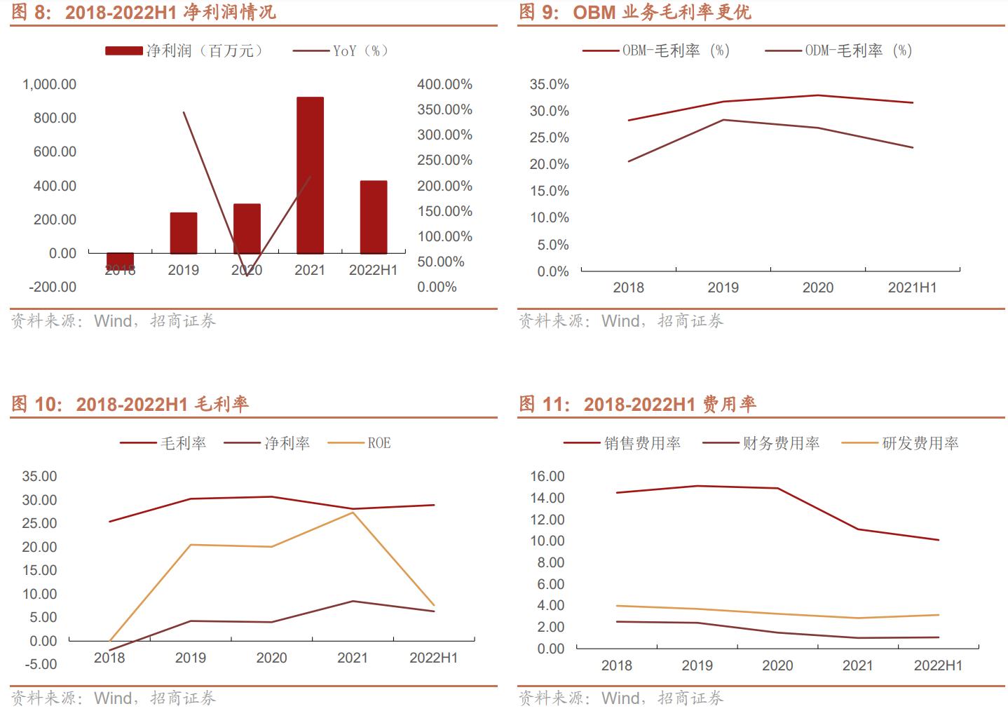电动工具制造，全球领先，泉峰控股：厚积薄发，锂电OPE乘势而起
