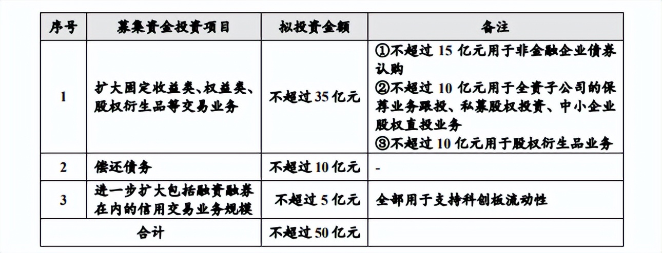 国联证券最新定增问询回复函,国联证券最新定增消息